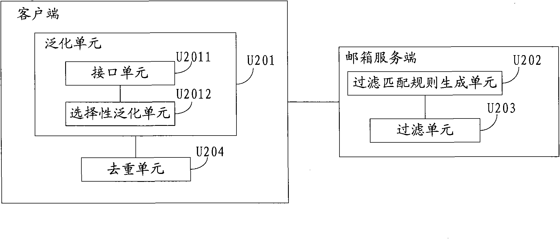 Spam filtering method and system