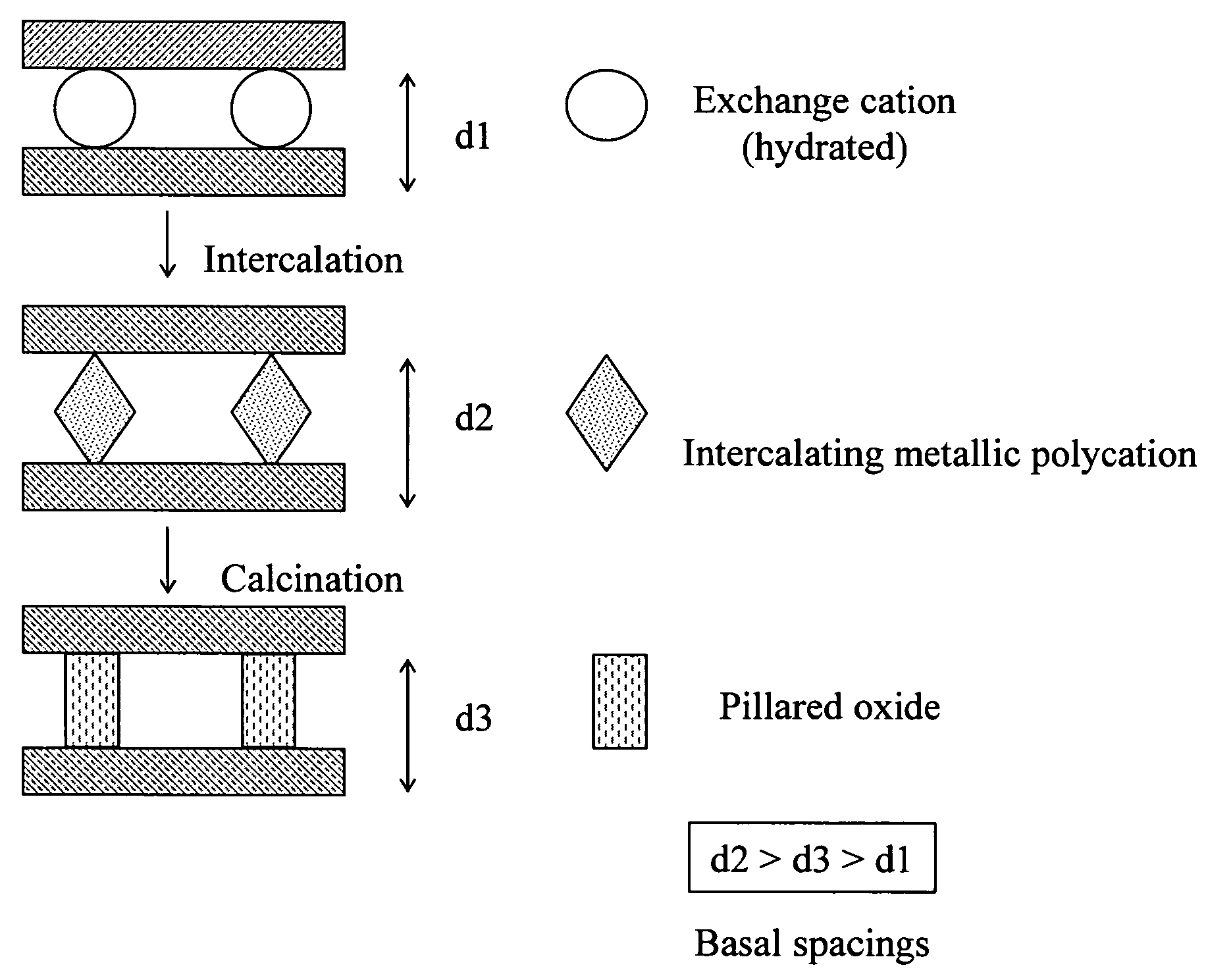 Synthesis of bentonite clay-based iron nanocomposite and its use as a heterogeneous photo fenton catalyst