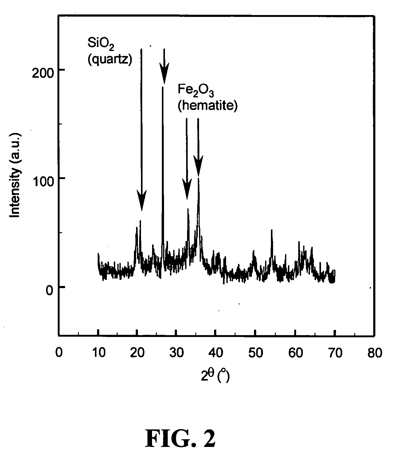 Synthesis of bentonite clay-based iron nanocomposite and its use as a heterogeneous photo fenton catalyst