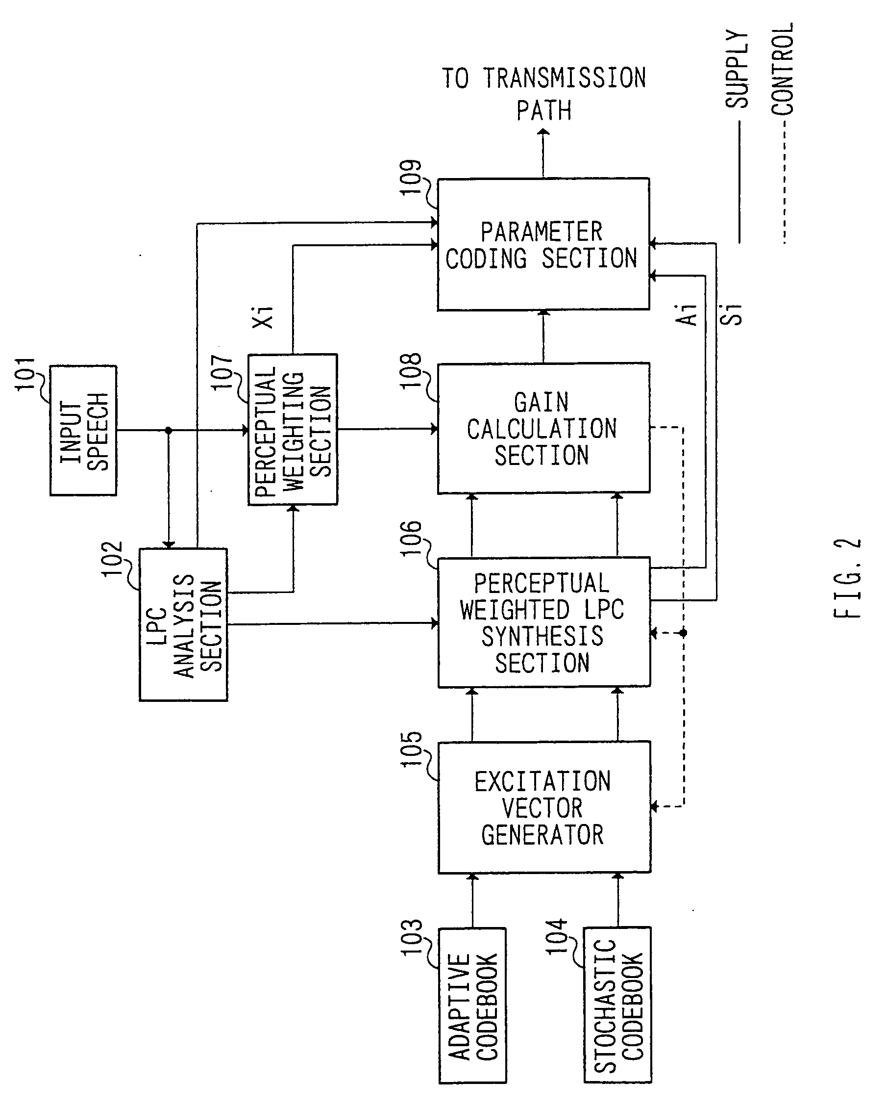 Apparatus and method for speech coding