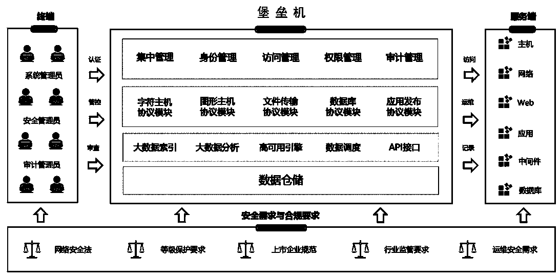 Abnormal behavior recognition system