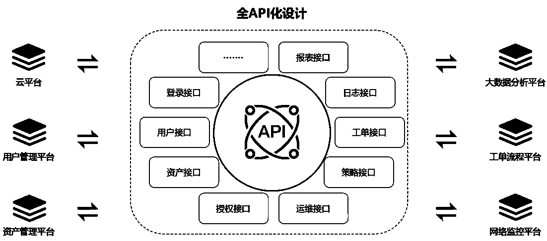 Abnormal behavior recognition system