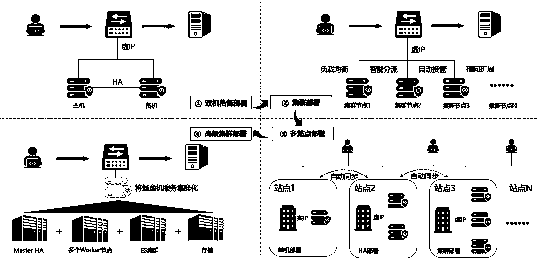 Abnormal behavior recognition system