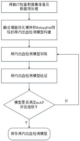 Intracranial hemorrhage detection model with optimized and enhanced window adjustment and construction method of intracranial hemorrhage detection model