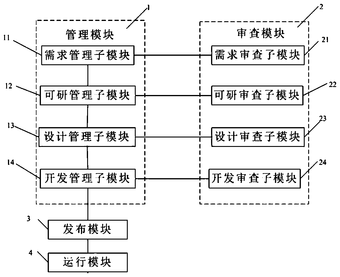 Software development management system and method