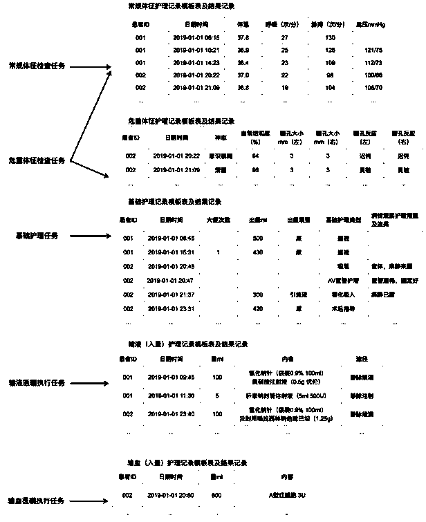 Nursing document generation method and system and computer readable storage medium