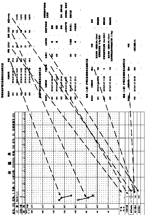 Nursing document generation method and system and computer readable storage medium