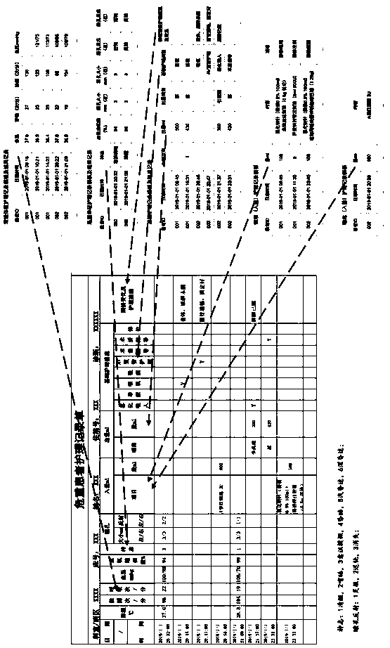 Nursing document generation method and system and computer readable storage medium