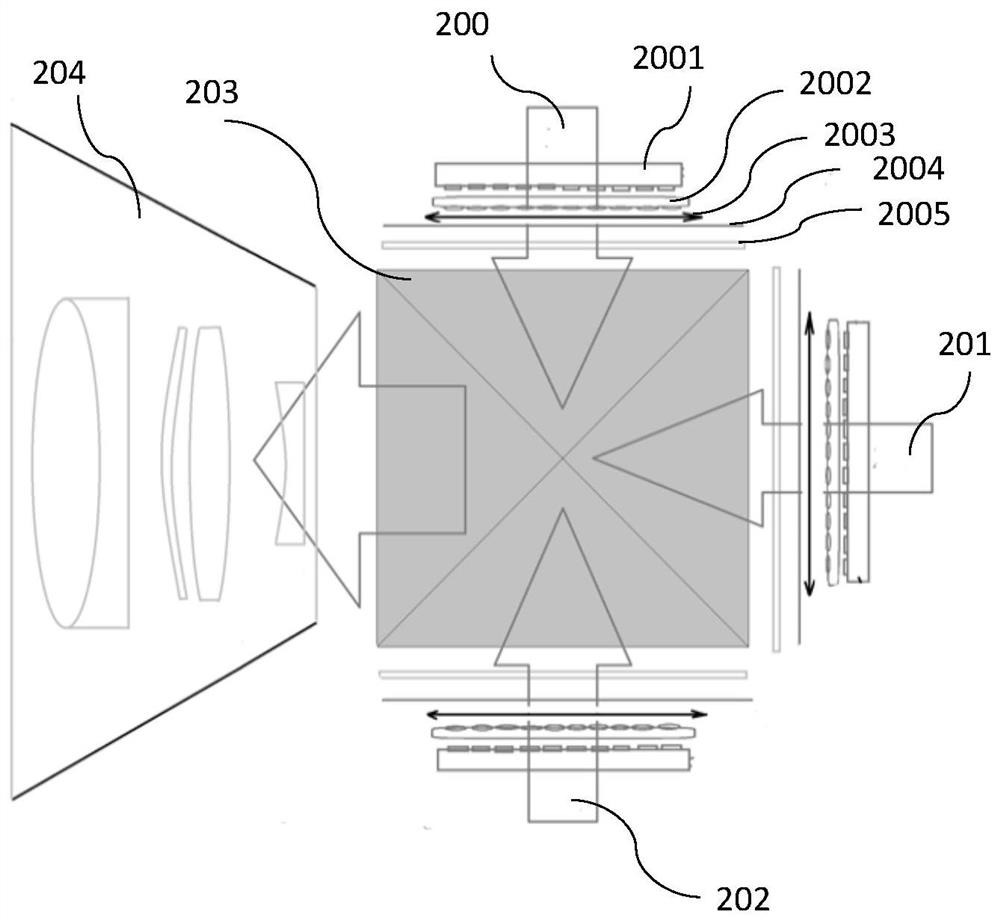 Non-digital ray machine sine stripe structured light high-precision three-dimensional measurement device