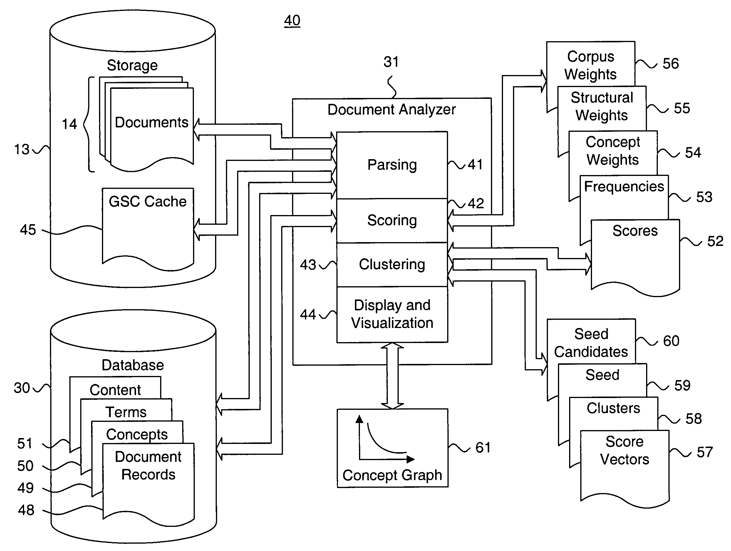 System and method for performing efficient document scoring and clustering