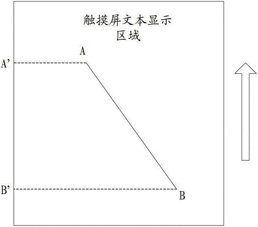 Method and device for text selection