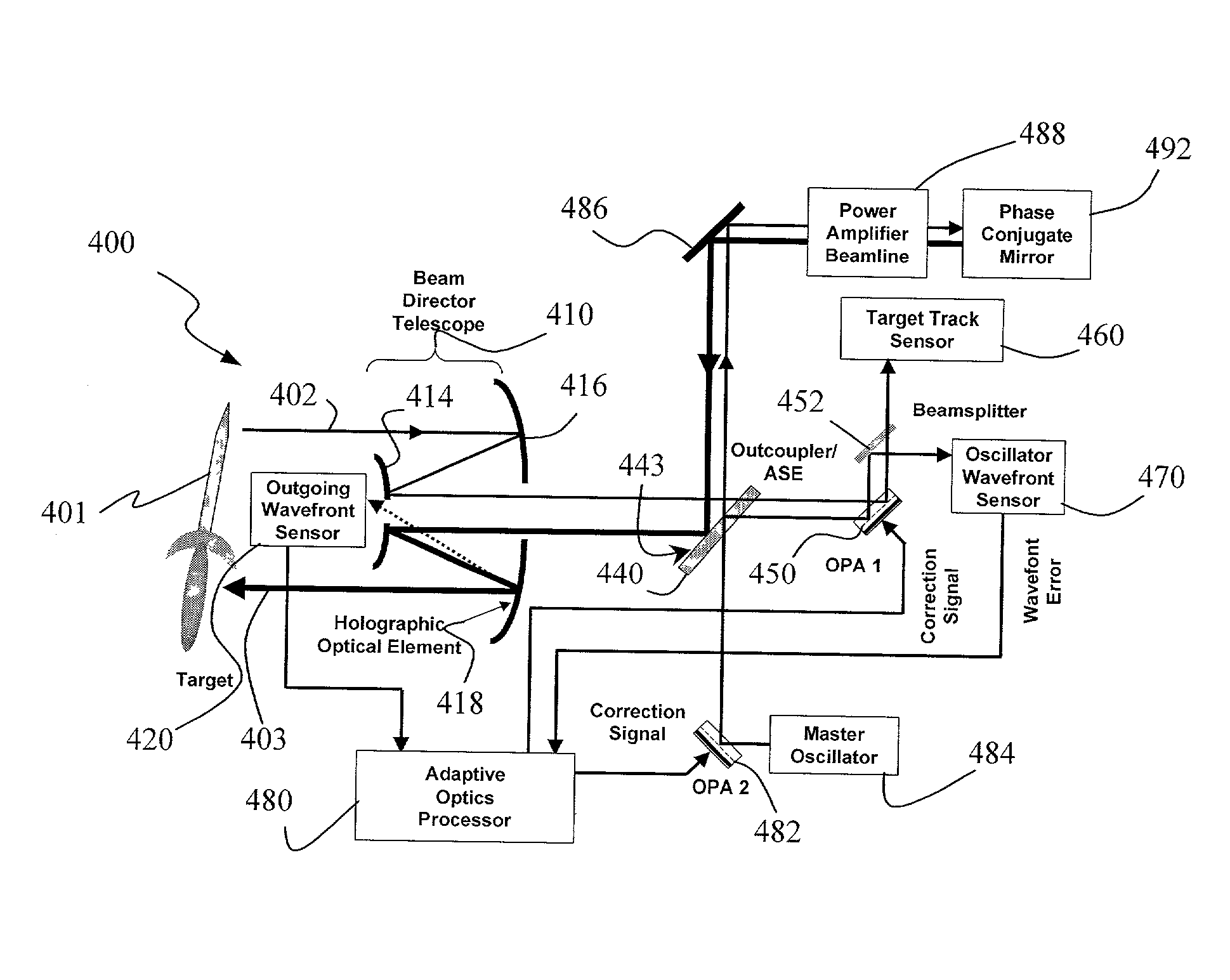 System and method for effecting high-power beam control with outgoing wavefront correction utilizing holographic sampling at primary mirror, phase conjugation, and adaptive optics in low power beam path