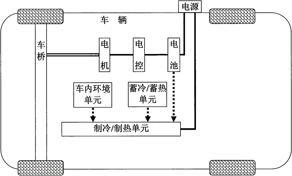 Method for regulating temperature of electric car