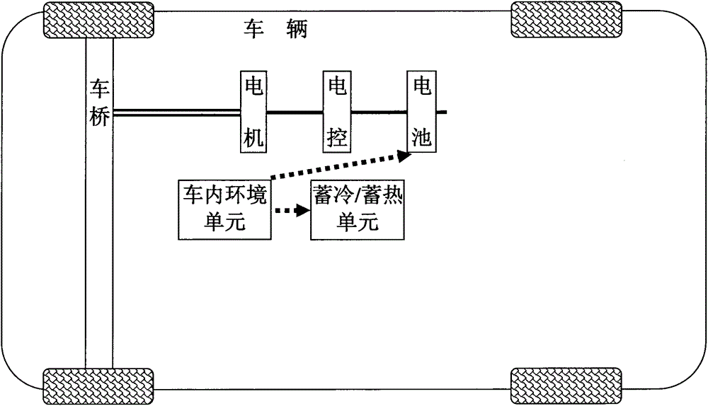 Method for regulating temperature of electric car