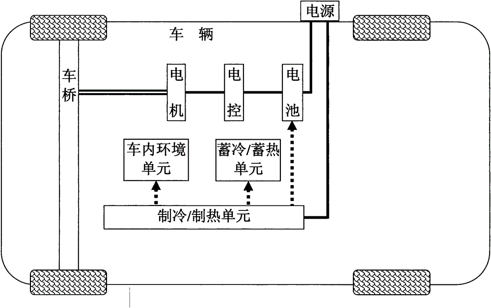 Method for regulating temperature of electric car