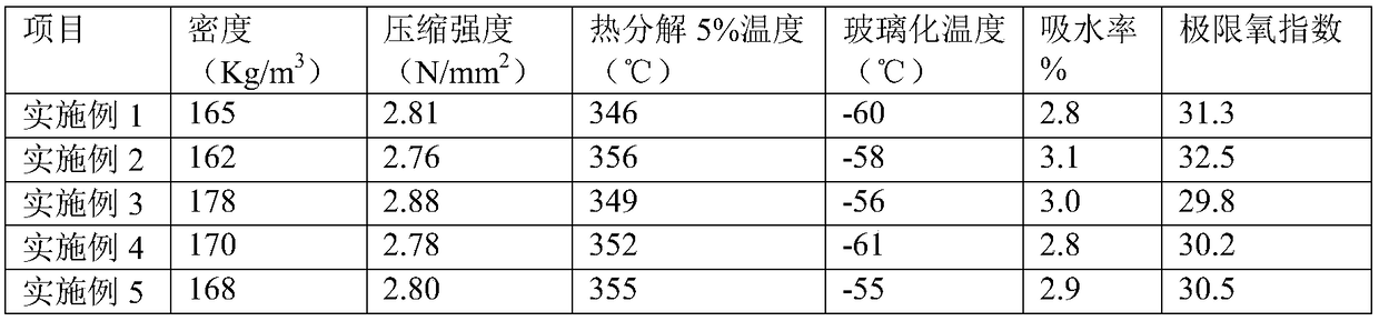 Polyurethane foam with organosilicon modified expanded graphite as flame retardant