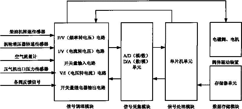 Sequential turbocharging system anti-surge control device and control method