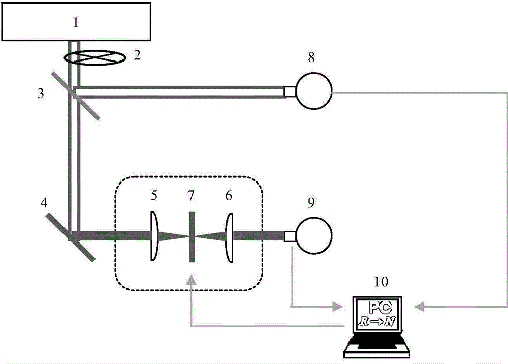 Rapid terahertz continuous wave scanning imaging system and method