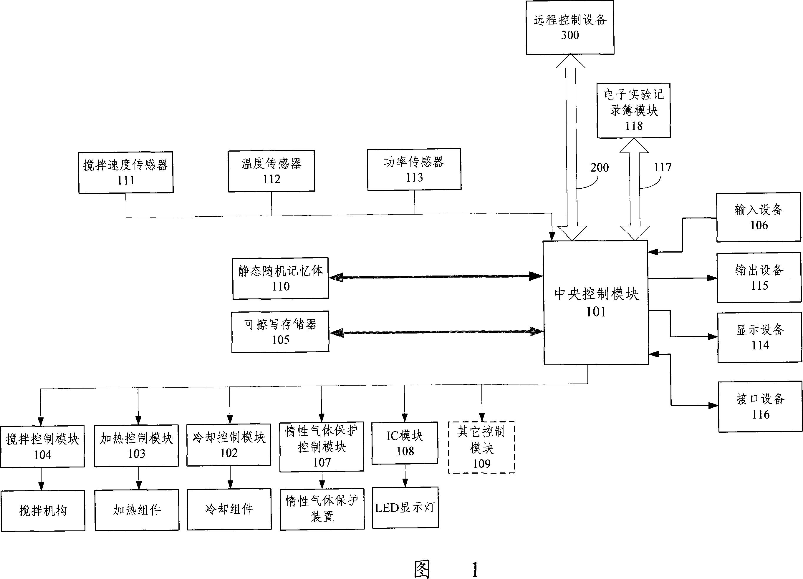 Control system and method of multisolt multifunctional chemical reactor