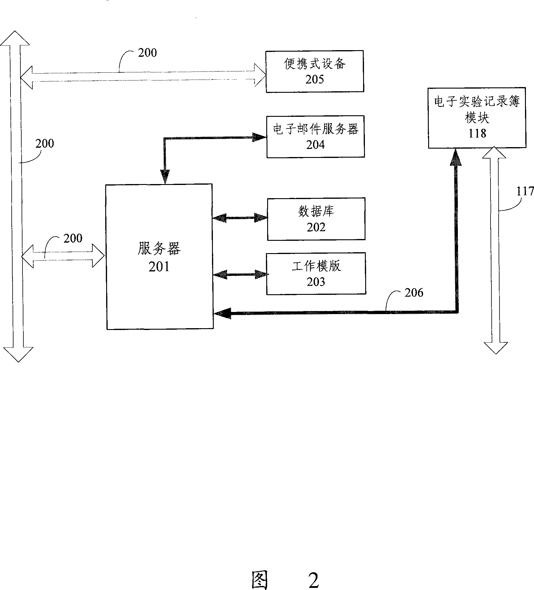 Control system and method of multisolt multifunctional chemical reactor