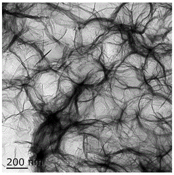 Preparation method of hollow graphene ball/sulfur composite material