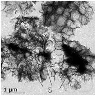 Preparation method of hollow graphene ball/sulfur composite material