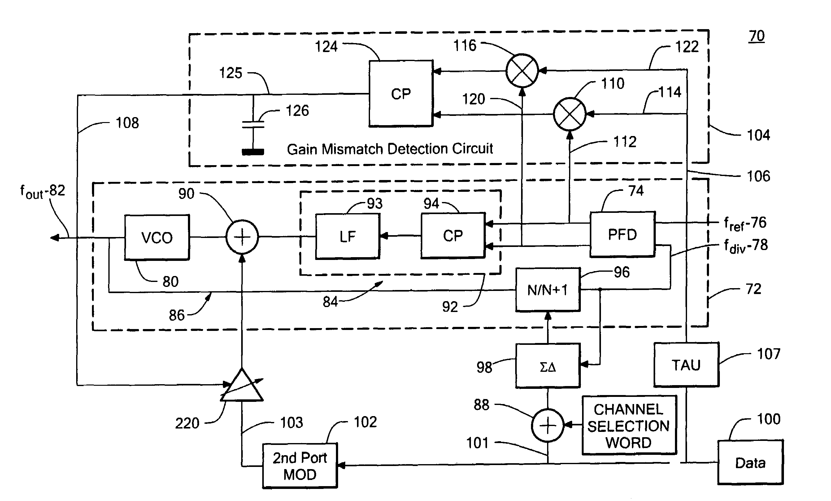 Phase lock loop RF modulator system