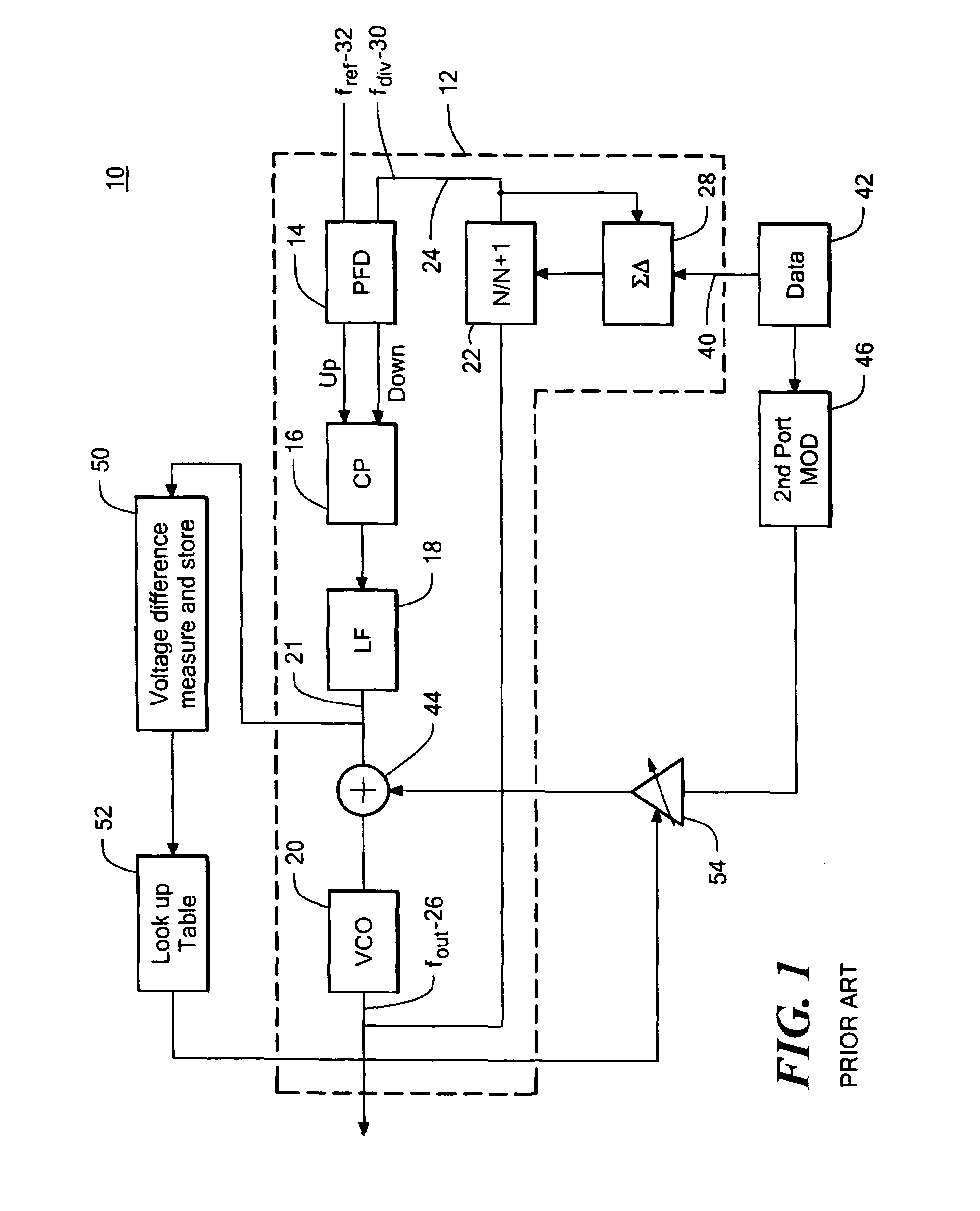 Phase lock loop RF modulator system