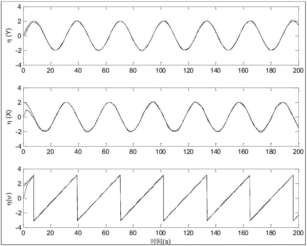 Underactuated Surface Vessel Trajectory Tracking Control System Based on Fuzzy Adaptive Observer