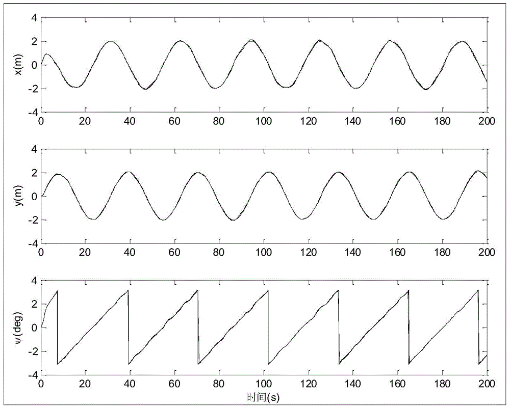 Underactuated Surface Vessel Trajectory Tracking Control System Based on Fuzzy Adaptive Observer