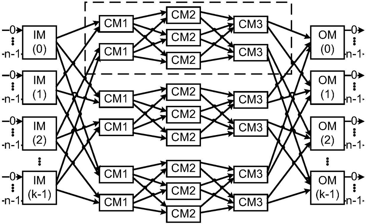 Congestion control method and device for multi-stage clos system