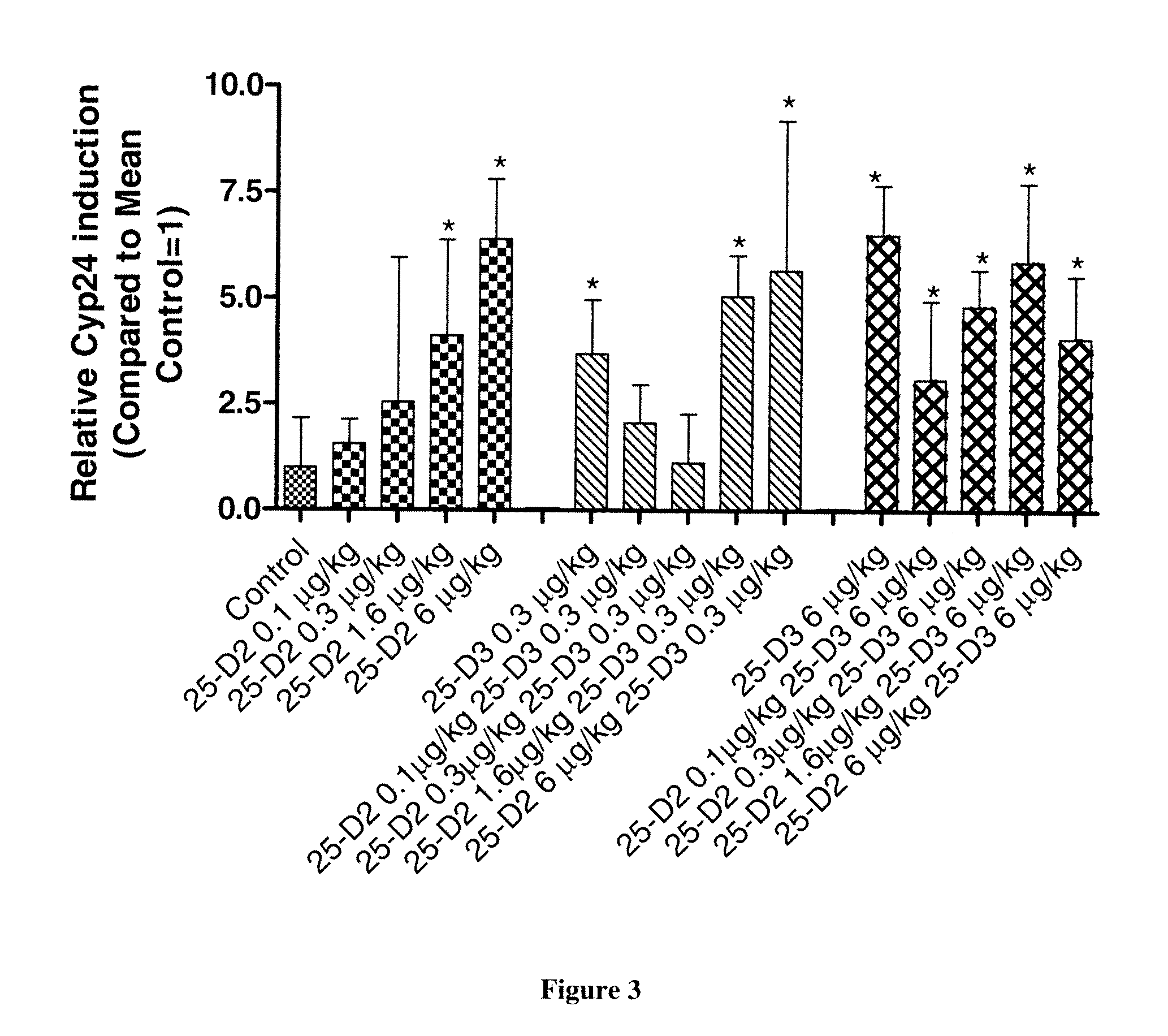 Method of Treating Vitamin D Insufficiency and Deficiency