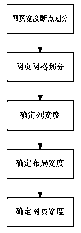 FEEB double-array gridding system