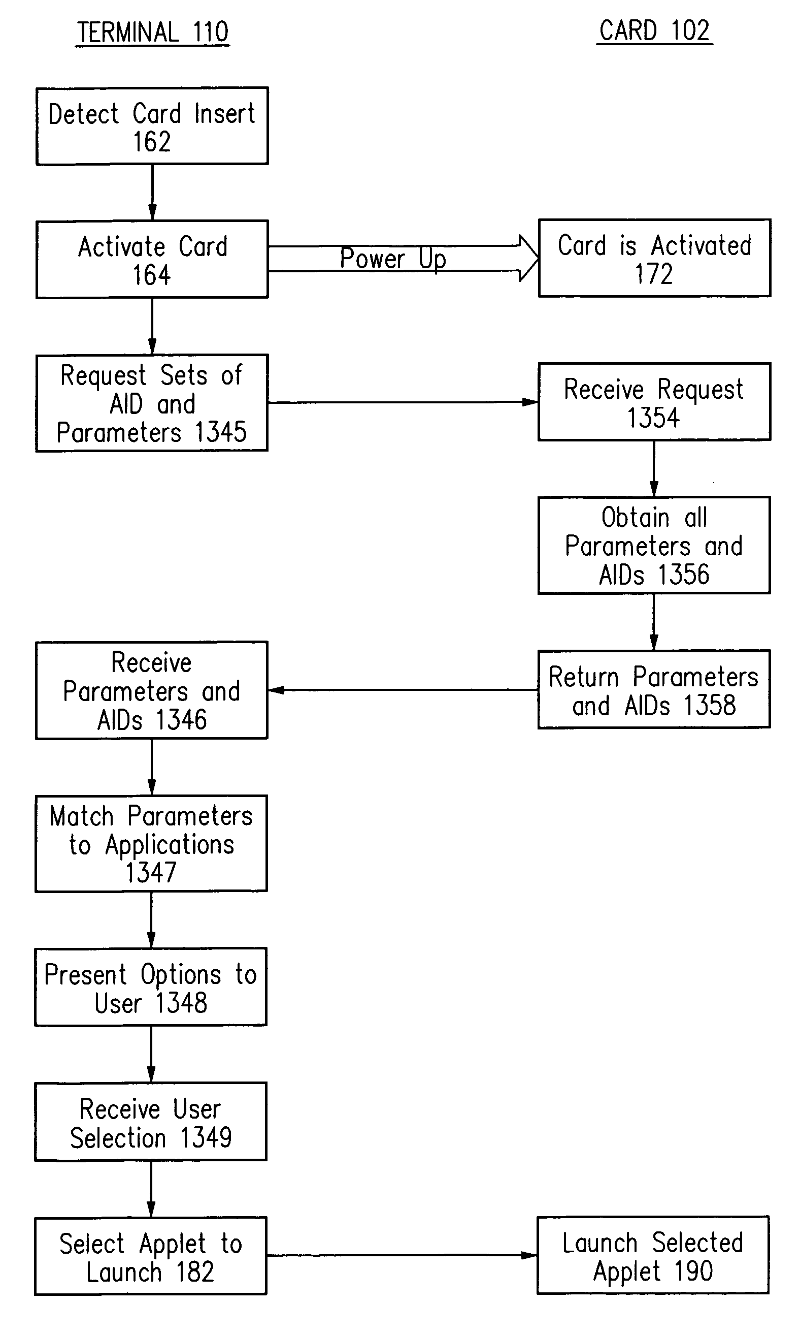 Method and apparatus for selecting a desired application on a smart card