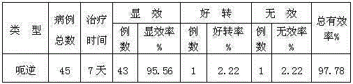 Medicine for treating hiccup and preparation method of medicine