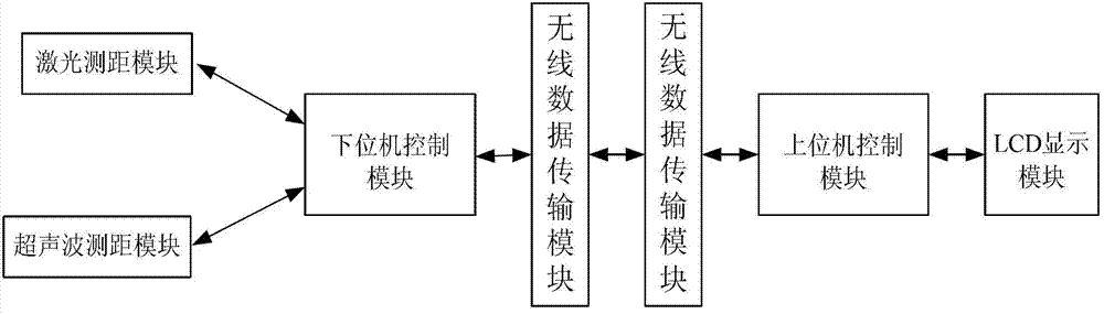 Elevator hydraulic buffer resetting performance dynamic measuring method and tester adopted by method