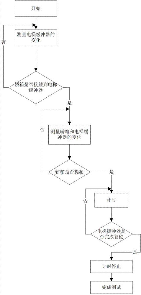 Elevator hydraulic buffer resetting performance dynamic measuring method and tester adopted by method