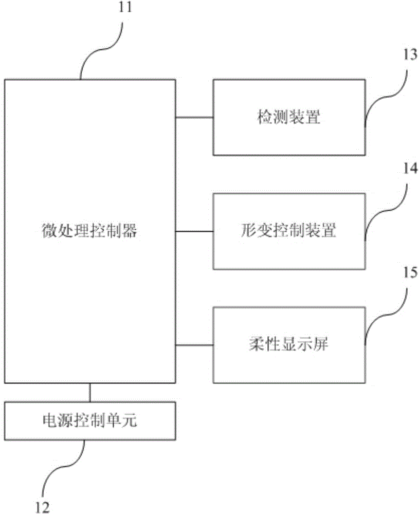 Mobile terminal which can automatically deform according to use state and method for achieving deformation of mobile terminal