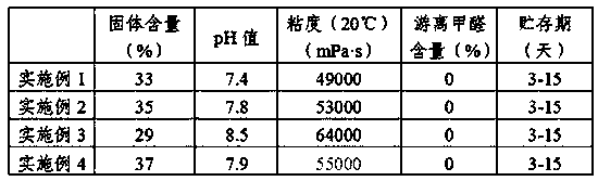 A kind of soybean meal lignin-based adhesive and preparation method thereof