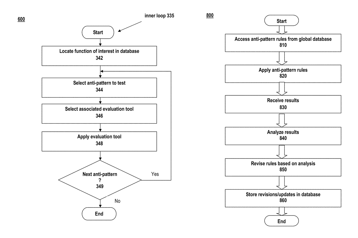 Dynamically identifying performance anti-patterns