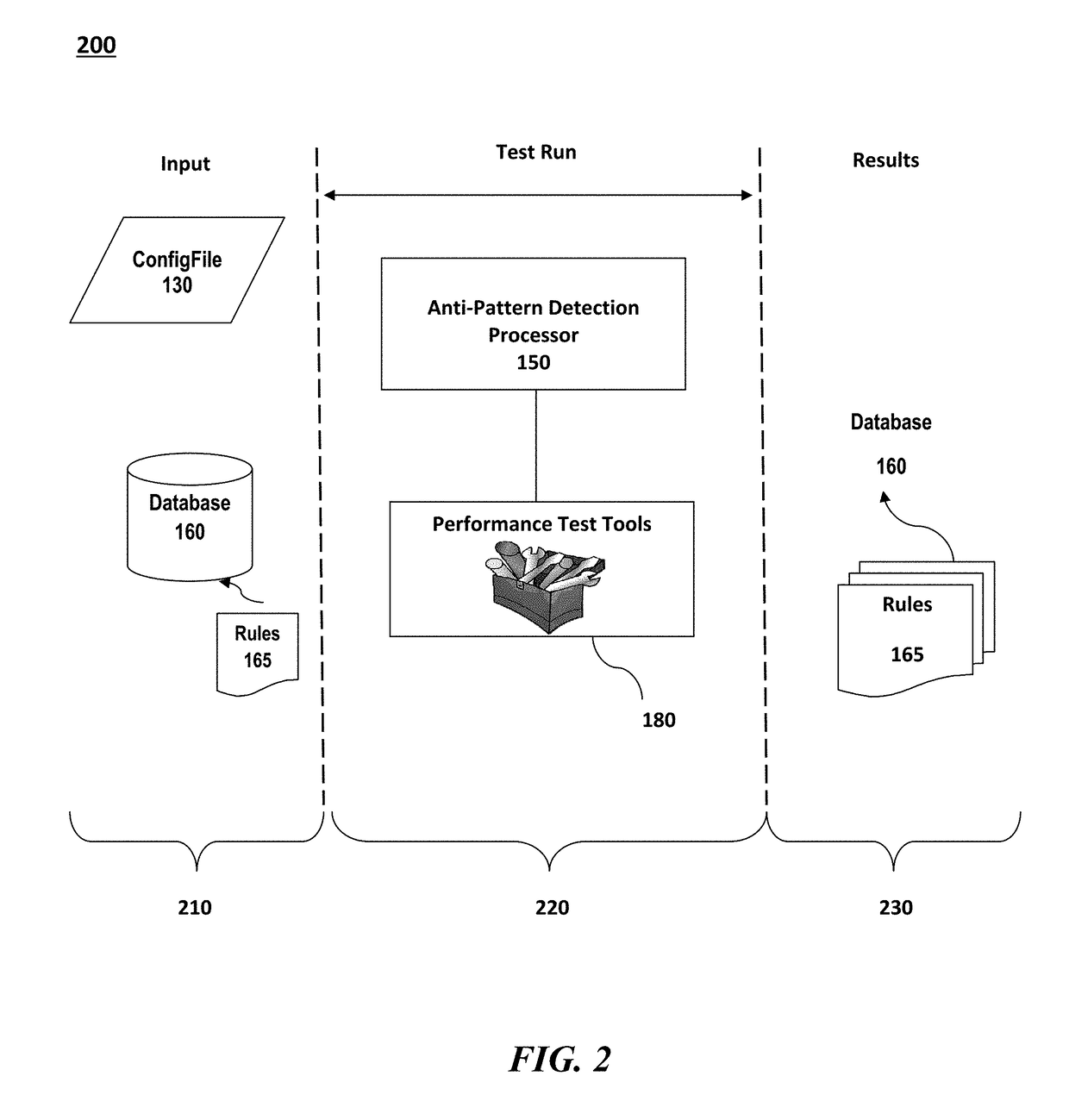 Dynamically identifying performance anti-patterns