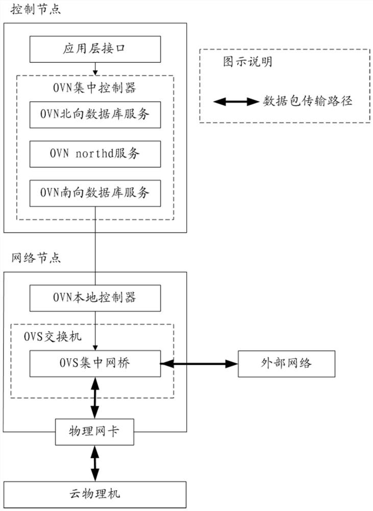 Deployment method of cloud physical machine, related equipment and readable storage medium