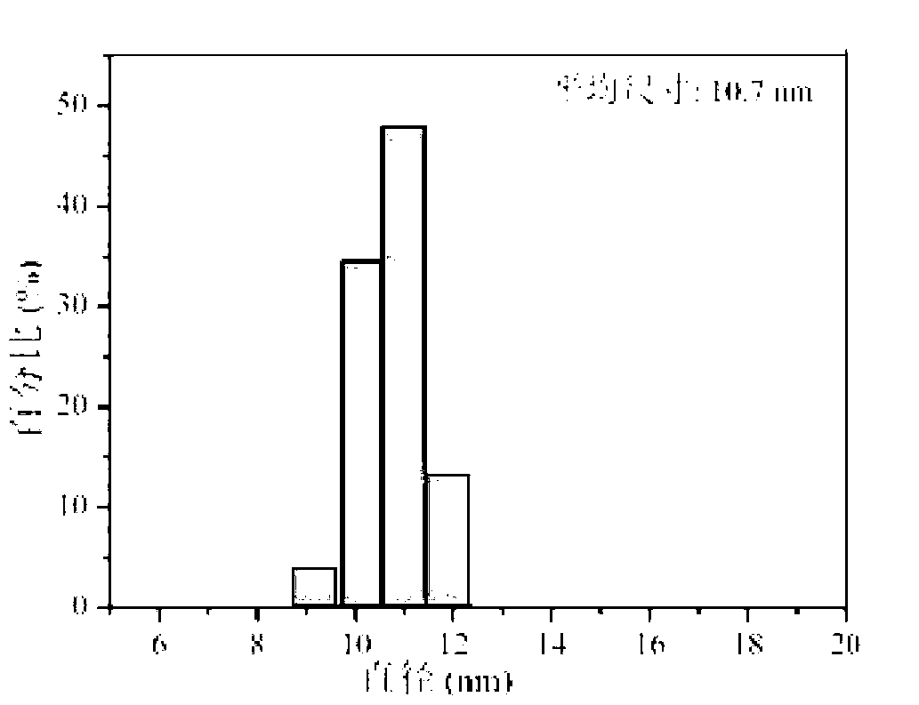 Preparation method for monodisperse gold nanoparticle and assembly thereof