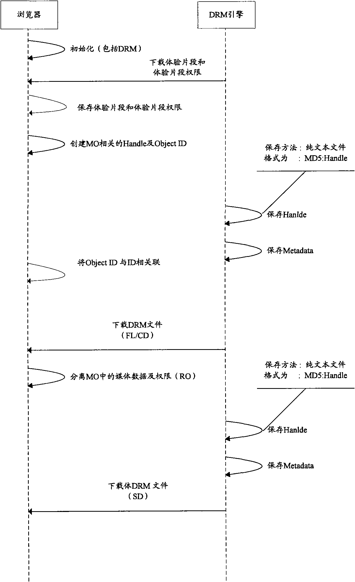 Method and system for processing DRM file