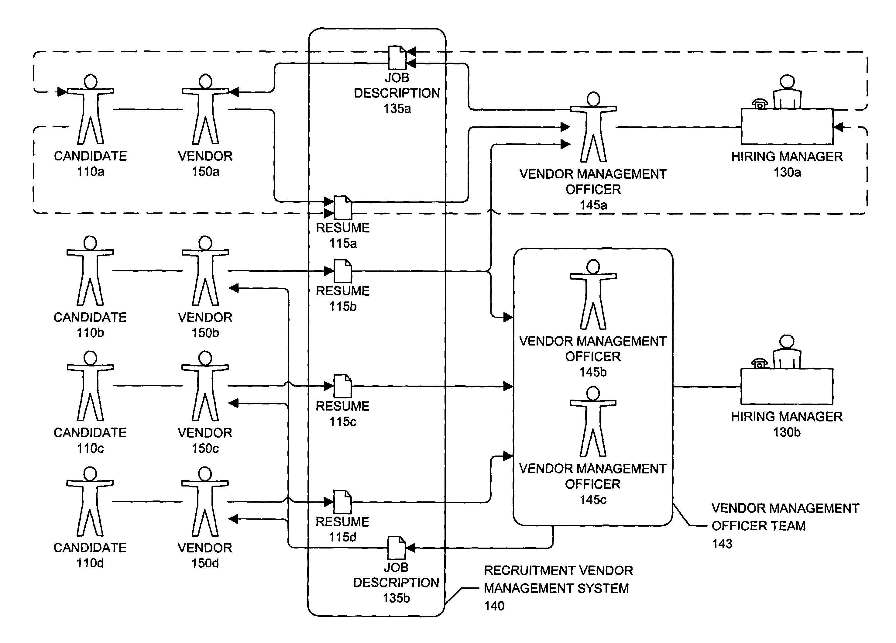 Recruitment vendor management system and method