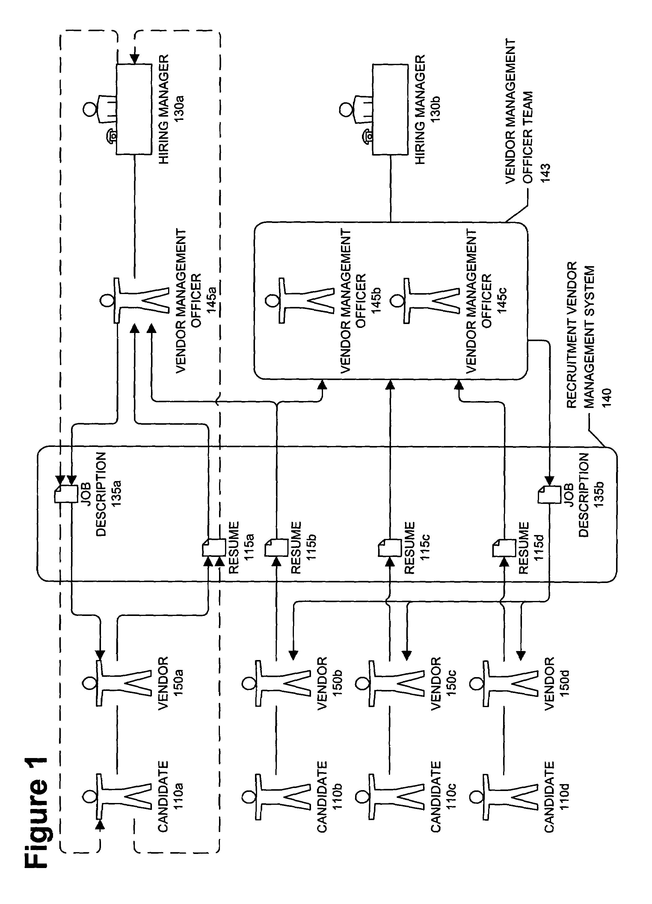 Recruitment vendor management system and method