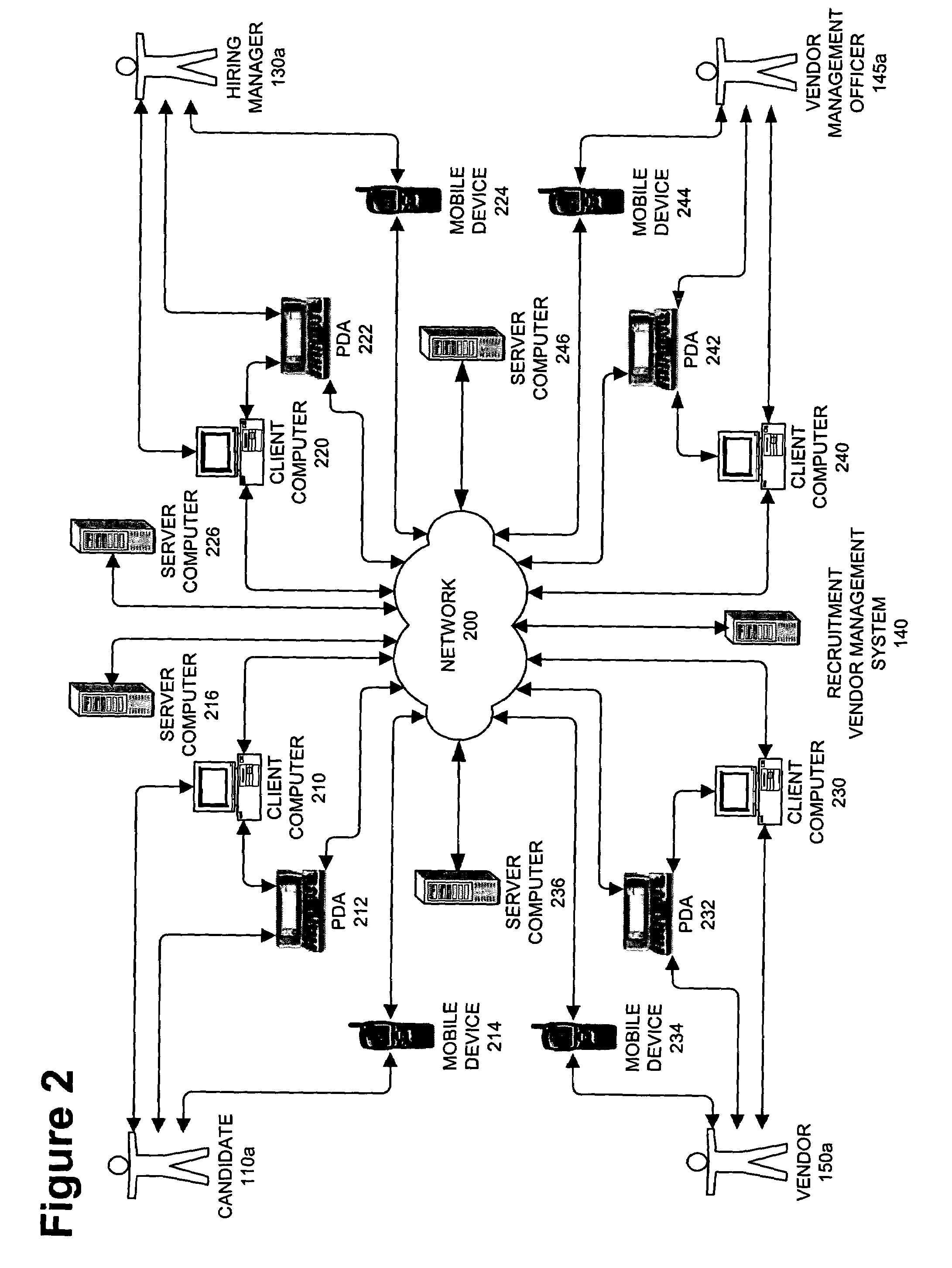 Recruitment vendor management system and method