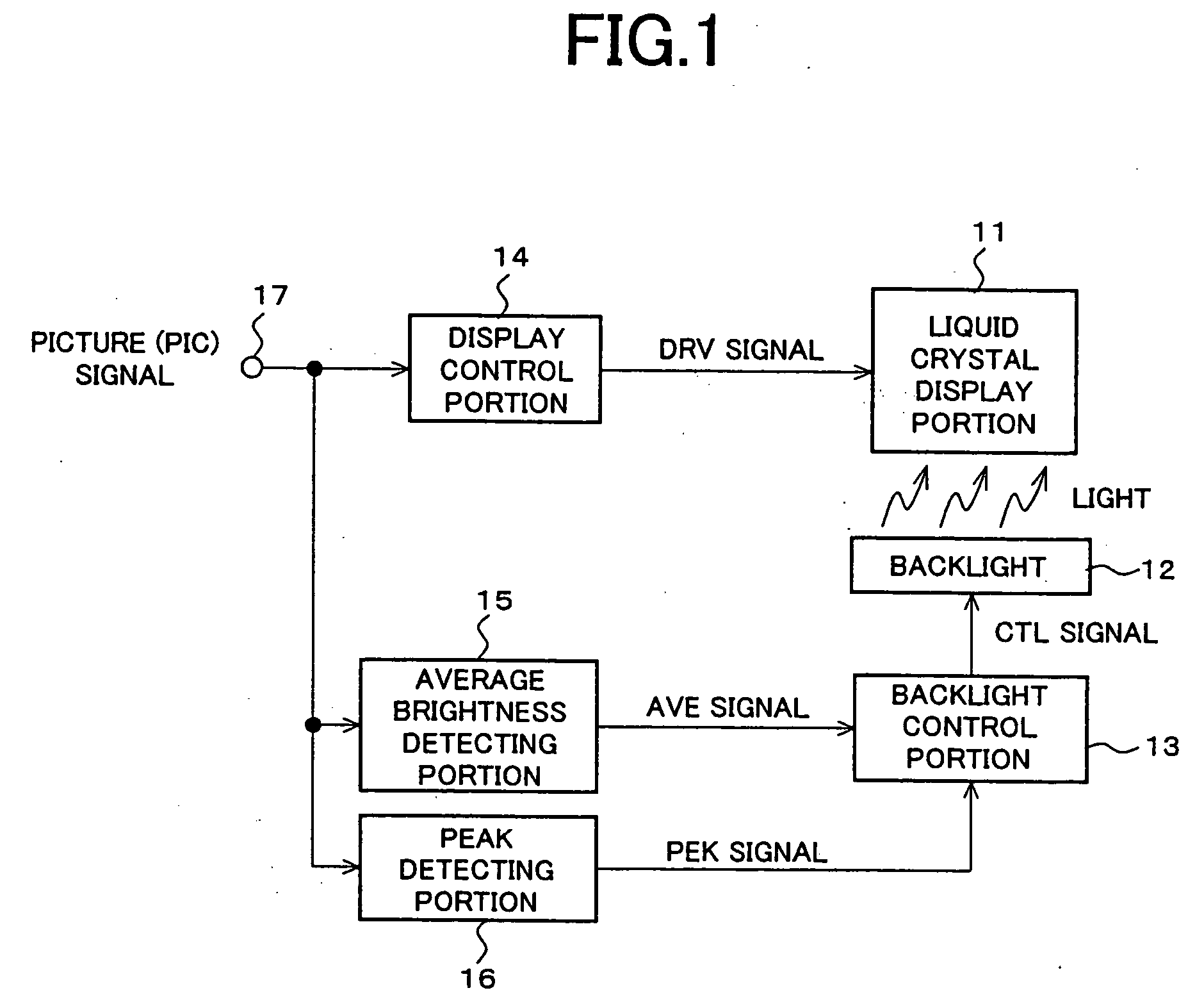 Image display device and image display method