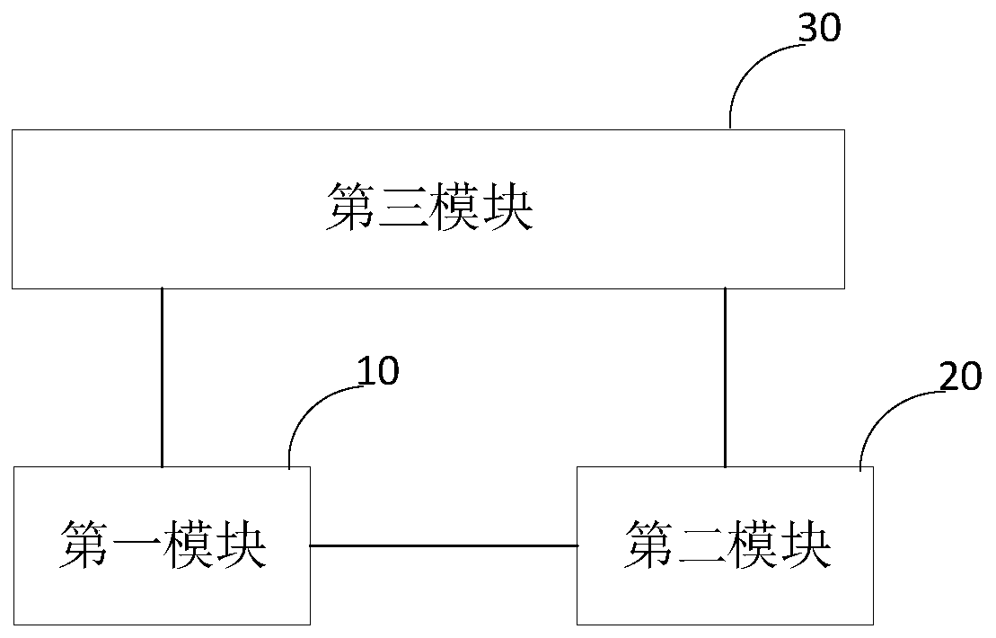 Authentication device and electronic device