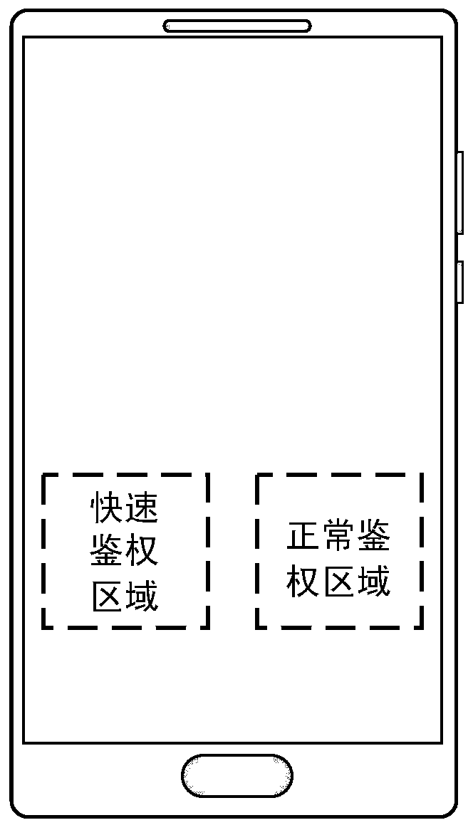 Authentication device and electronic device